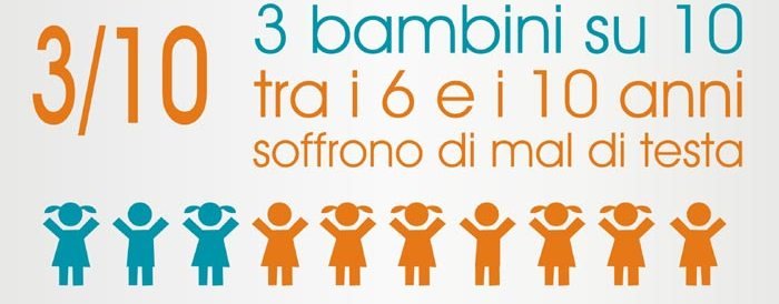 Le CEFALEE. Come la raccolta dei dati  può aiutare a identificare e risolvere i vari tipi di mal di testa ? 58