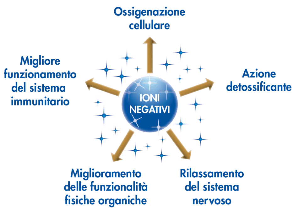 Trattamento Giada.Life 1